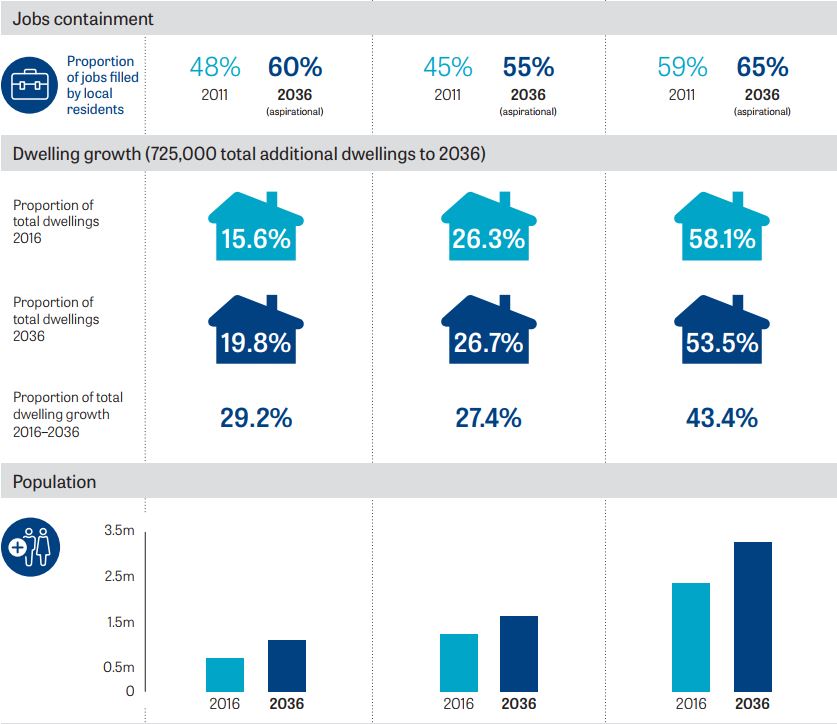 property investment sydney growth